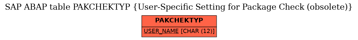 E-R Diagram for table PAKCHEKTYP (User-Specific Setting for Package Check (obsolete))