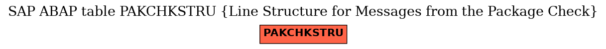 E-R Diagram for table PAKCHKSTRU (Line Structure for Messages from the Package Check)