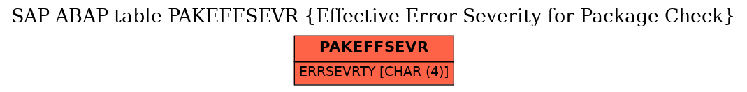 E-R Diagram for table PAKEFFSEVR (Effective Error Severity for Package Check)