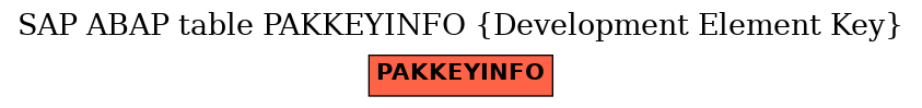 E-R Diagram for table PAKKEYINFO (Development Element Key)
