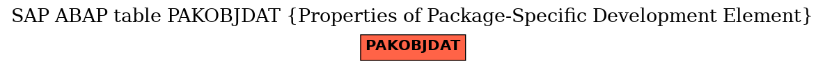 E-R Diagram for table PAKOBJDAT (Properties of Package-Specific Development Element)