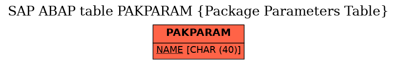 E-R Diagram for table PAKPARAM (Package Parameters Table)