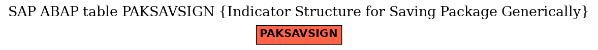 E-R Diagram for table PAKSAVSIGN (Indicator Structure for Saving Package Generically)