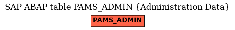 E-R Diagram for table PAMS_ADMIN (Administration Data)