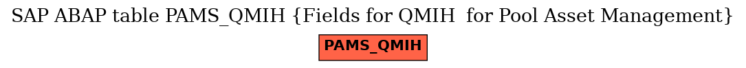 E-R Diagram for table PAMS_QMIH (Fields for QMIH  for Pool Asset Management)