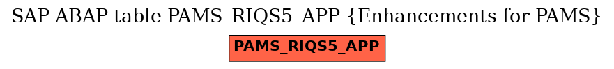 E-R Diagram for table PAMS_RIQS5_APP (Enhancements for PAMS)