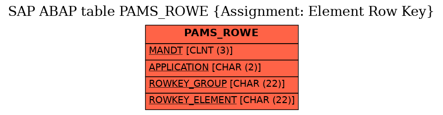 E-R Diagram for table PAMS_ROWE (Assignment: Element Row Key)