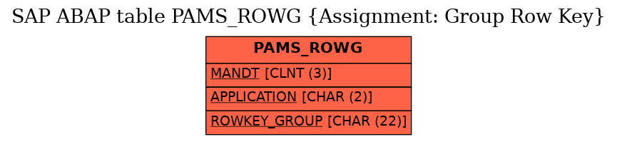 E-R Diagram for table PAMS_ROWG (Assignment: Group Row Key)