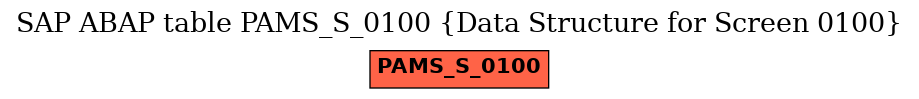 E-R Diagram for table PAMS_S_0100 (Data Structure for Screen 0100)