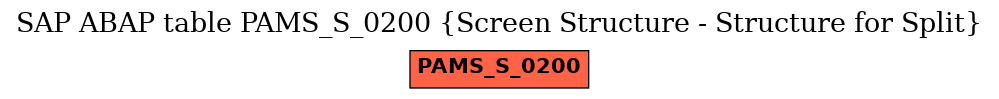 E-R Diagram for table PAMS_S_0200 (Screen Structure - Structure for Split)