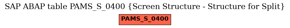 E-R Diagram for table PAMS_S_0400 (Screen Structure - Structure for Split)