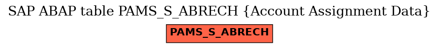 E-R Diagram for table PAMS_S_ABRECH (Account Assignment Data)