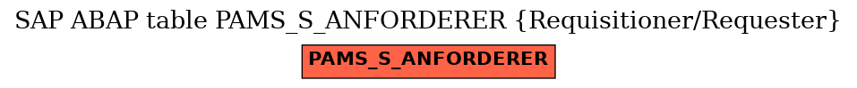 E-R Diagram for table PAMS_S_ANFORDERER (Requisitioner/Requester)