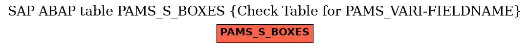 E-R Diagram for table PAMS_S_BOXES (Check Table for PAMS_VARI-FIELDNAME)