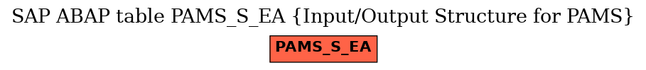 E-R Diagram for table PAMS_S_EA (Input/Output Structure for PAMS)