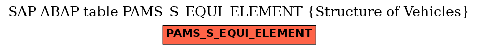 E-R Diagram for table PAMS_S_EQUI_ELEMENT (Structure of Vehicles)