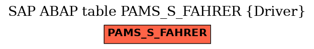 E-R Diagram for table PAMS_S_FAHRER (Driver)