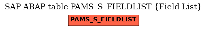 E-R Diagram for table PAMS_S_FIELDLIST (Field List)