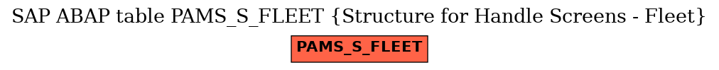 E-R Diagram for table PAMS_S_FLEET (Structure for Handle Screens - Fleet)