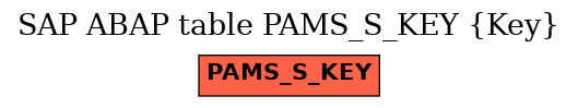 E-R Diagram for table PAMS_S_KEY (Key)