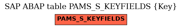 E-R Diagram for table PAMS_S_KEYFIELDS (Key)