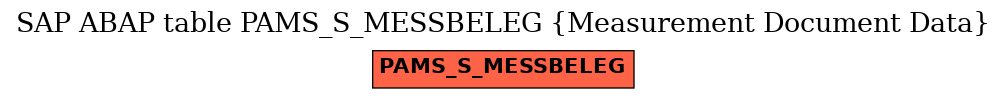 E-R Diagram for table PAMS_S_MESSBELEG (Measurement Document Data)