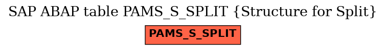 E-R Diagram for table PAMS_S_SPLIT (Structure for Split)