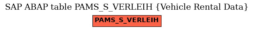 E-R Diagram for table PAMS_S_VERLEIH (Vehicle Rental Data)