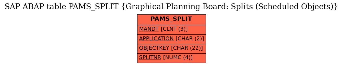 E-R Diagram for table PAMS_SPLIT (Graphical Planning Board: Splits (Scheduled Objects))