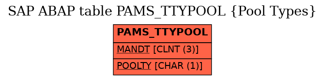 E-R Diagram for table PAMS_TTYPOOL (Pool Types)