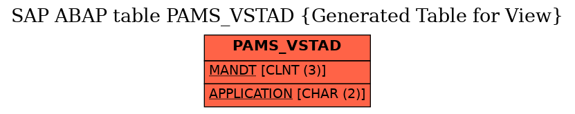 E-R Diagram for table PAMS_VSTAD (Generated Table for View)