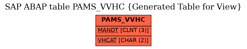 E-R Diagram for table PAMS_VVHC (Generated Table for View)