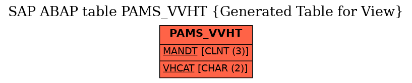 E-R Diagram for table PAMS_VVHT (Generated Table for View)