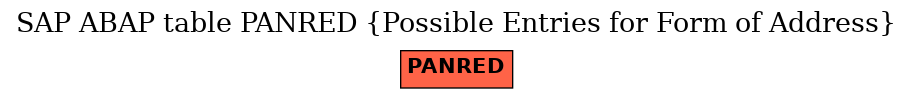 E-R Diagram for table PANRED (Possible Entries for Form of Address)