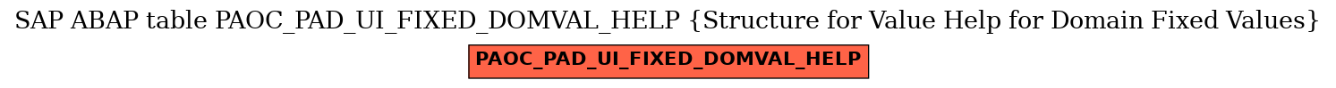 E-R Diagram for table PAOC_PAD_UI_FIXED_DOMVAL_HELP (Structure for Value Help for Domain Fixed Values)