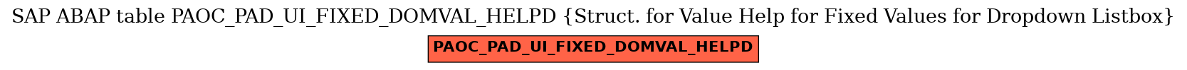 E-R Diagram for table PAOC_PAD_UI_FIXED_DOMVAL_HELPD (Struct. for Value Help for Fixed Values for Dropdown Listbox)