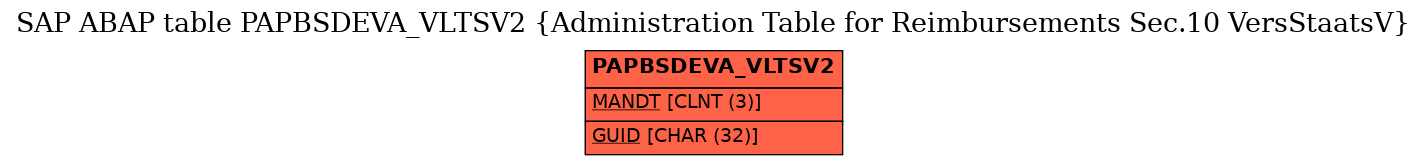 E-R Diagram for table PAPBSDEVA_VLTSV2 (Administration Table for Reimbursements Sec.10 VersStaatsV)