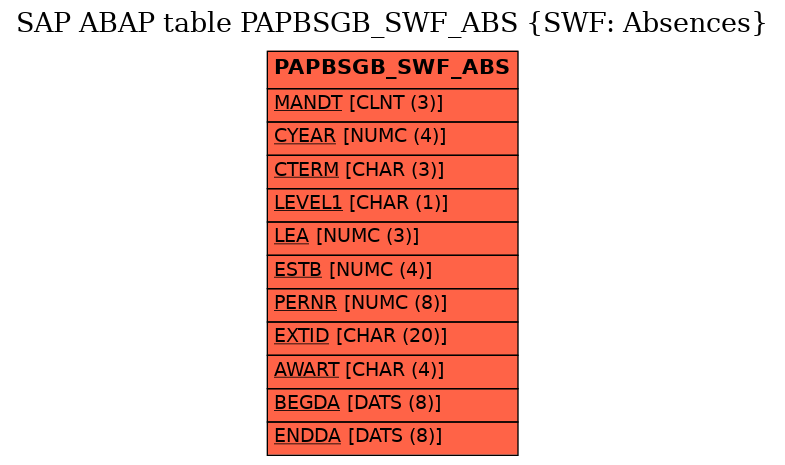 E-R Diagram for table PAPBSGB_SWF_ABS (SWF: Absences)