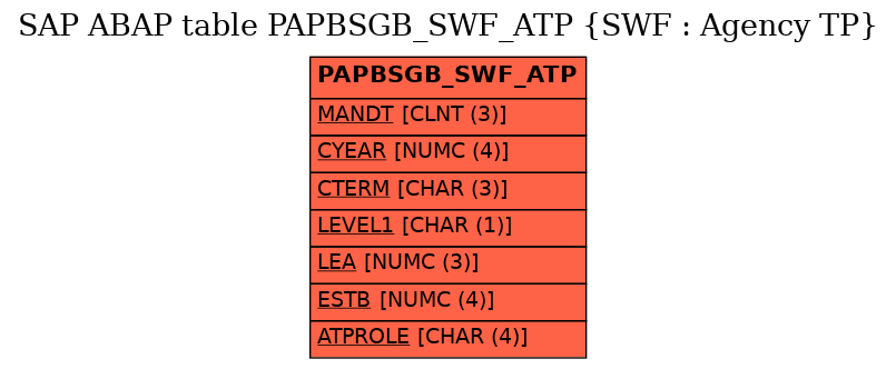 E-R Diagram for table PAPBSGB_SWF_ATP (SWF : Agency TP)