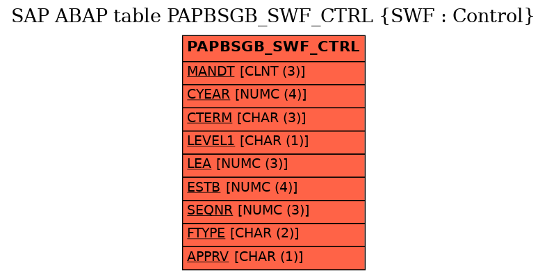 E-R Diagram for table PAPBSGB_SWF_CTRL (SWF : Control)