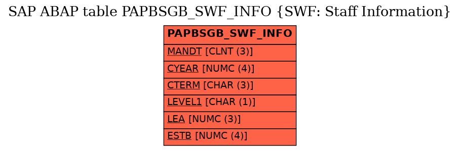 E-R Diagram for table PAPBSGB_SWF_INFO (SWF: Staff Information)