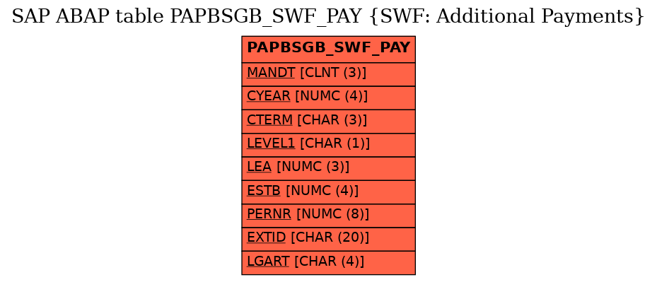 E-R Diagram for table PAPBSGB_SWF_PAY (SWF: Additional Payments)