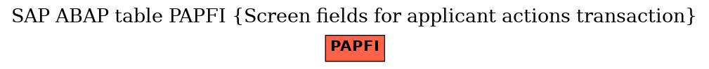 E-R Diagram for table PAPFI (Screen fields for applicant actions transaction)