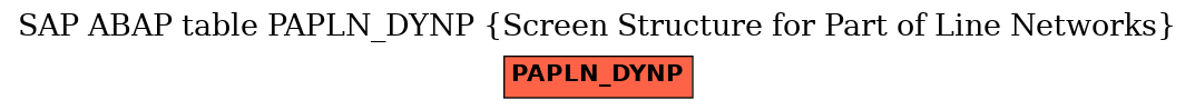 E-R Diagram for table PAPLN_DYNP (Screen Structure for Part of Line Networks)