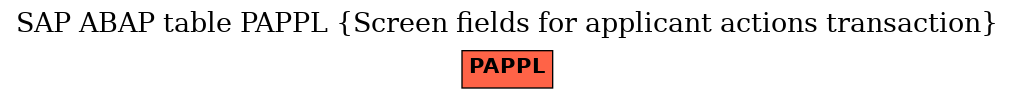 E-R Diagram for table PAPPL (Screen fields for applicant actions transaction)