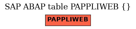 E-R Diagram for table PAPPLIWEB ()