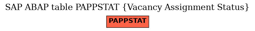 E-R Diagram for table PAPPSTAT (Vacancy Assignment Status)