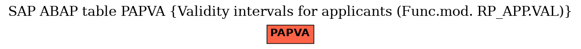 E-R Diagram for table PAPVA (Validity intervals for applicants (Func.mod. RP_APP.VAL))