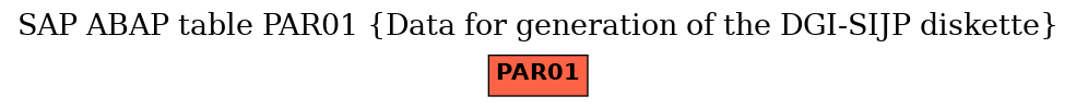 E-R Diagram for table PAR01 (Data for generation of the DGI-SIJP diskette)