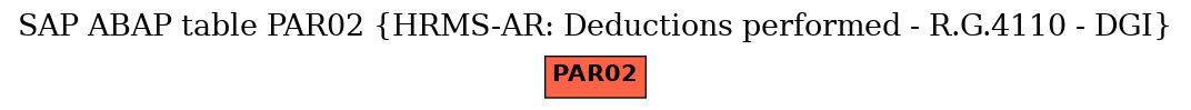 E-R Diagram for table PAR02 (HRMS-AR: Deductions performed - R.G.4110 - DGI)